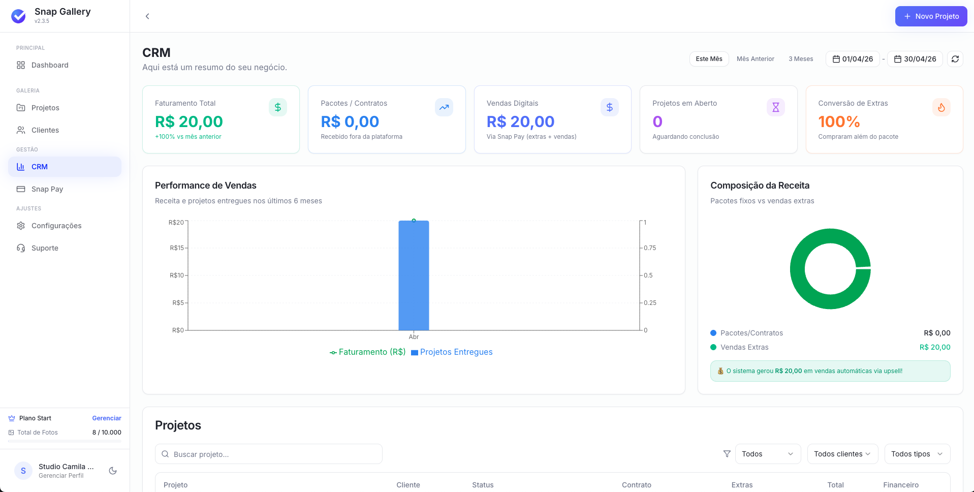 Visão geral do CRM no Snap Gallery com faturamento e conversão de extras